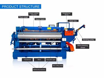 Automatic Steel Wire Mesh Welding Machine , Wire Cage Welding Machine For Chicken Cage